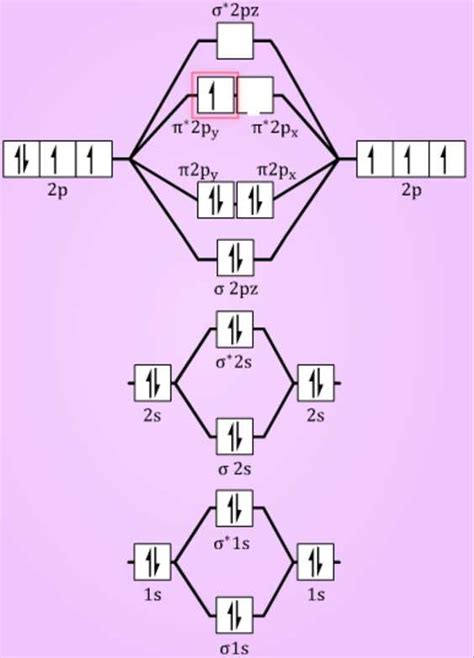 molecular configuration of n2.